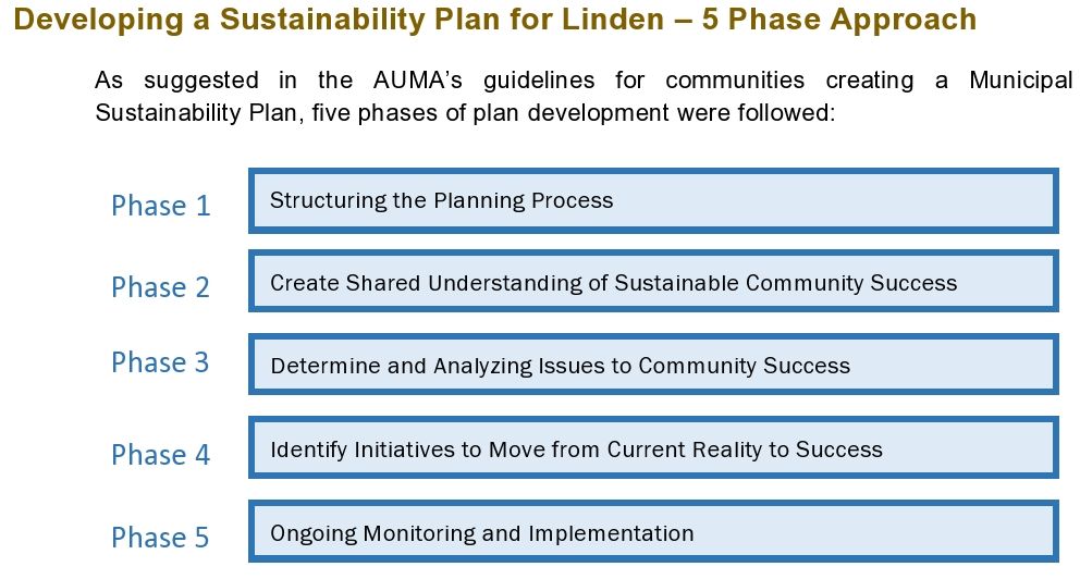 Developing_a_Sustainability_Plan_for_Linden.jpg