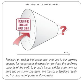 metaphor-funnel.jpg